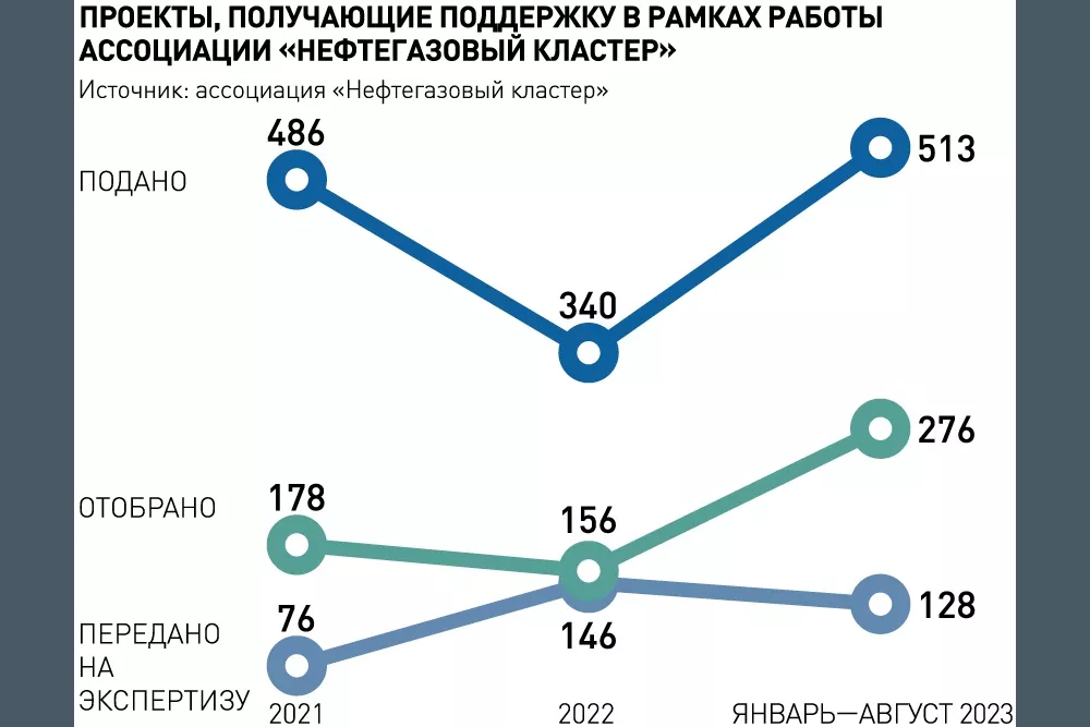 Современные технологии и инженерные решения в рамке перевертыша