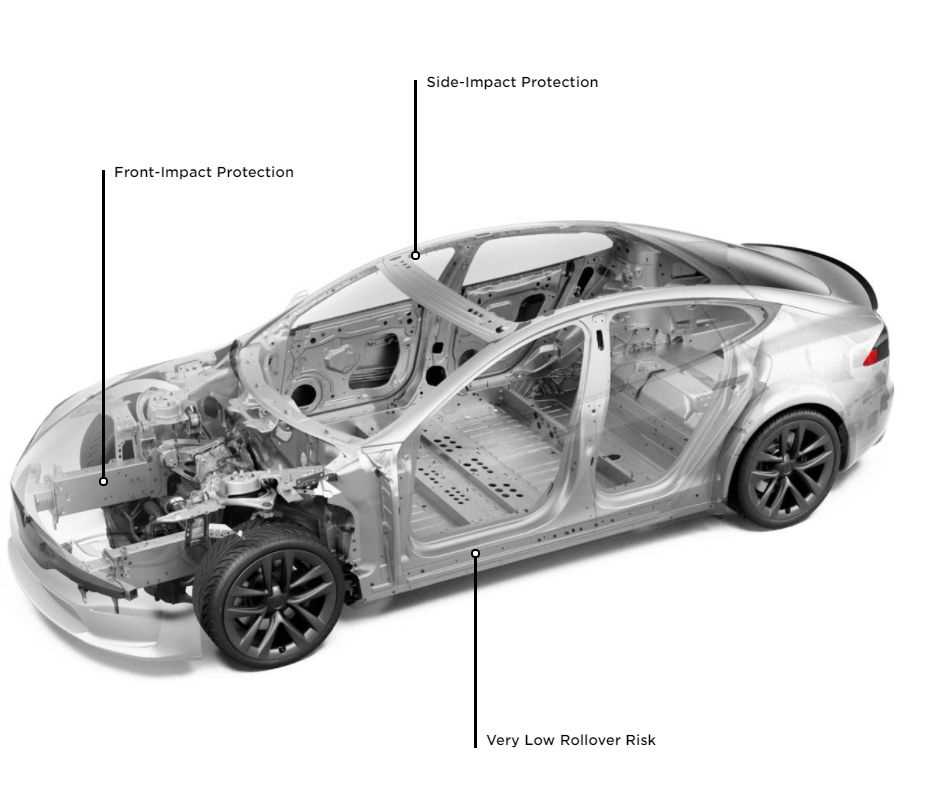 Узнайте всё о новых откидных рамках Tesla: описание и особенности